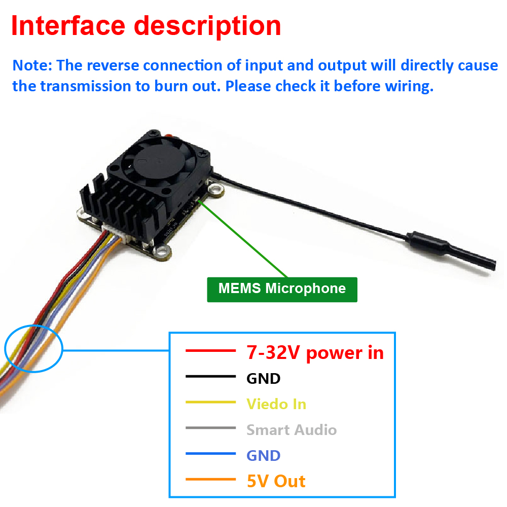 Pembaruan baru 5.8Ghz 2W VTX F - Fpv Drone Receiver ulasan dan harga